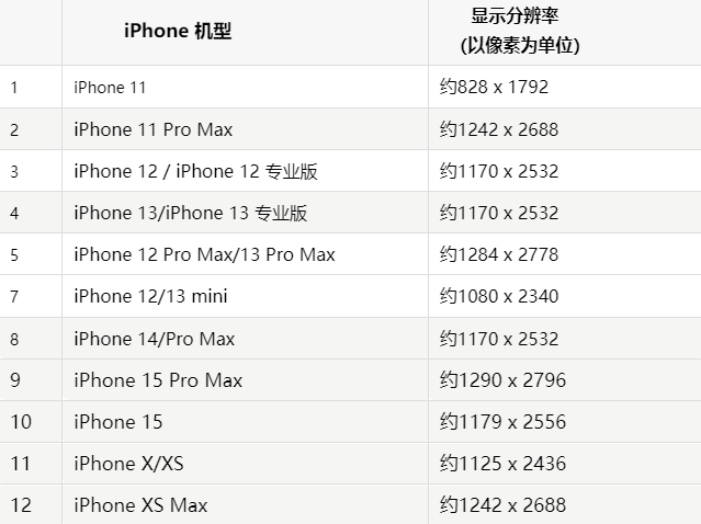 苹湖北果维修分享iPhone主屏幕壁纸显得模糊怎么办