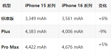 湖北苹果16维修分享iPhone16/Pro系列机模再曝光