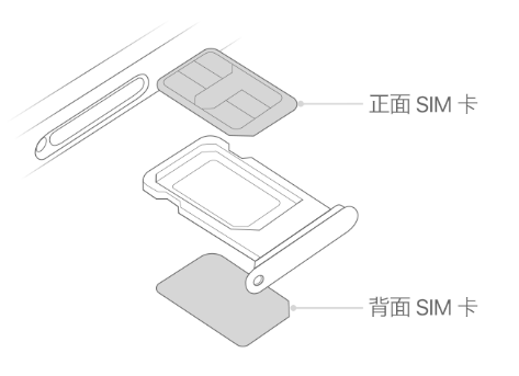 湖北苹果15维修分享iPhone15出现'无SIM卡'怎么办 