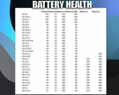 湖北苹果手机维修分享iOS16.0.2值得升级吗 