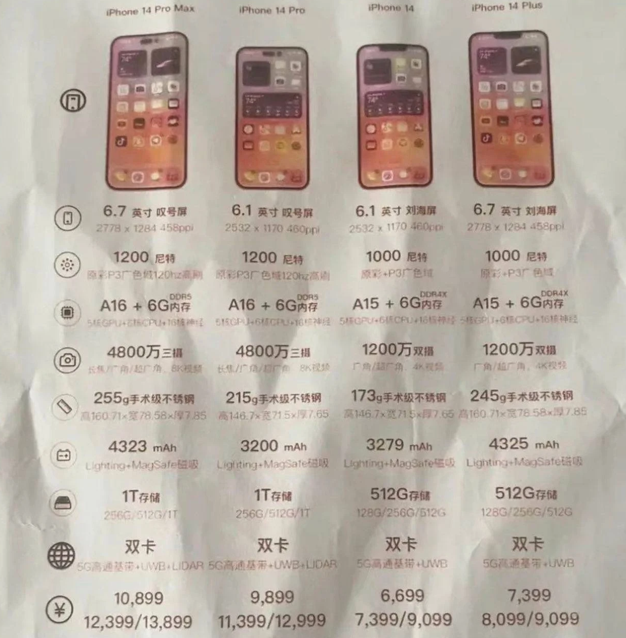湖北苹果14维修分享苹果 iPhone 14 预售价现身 
