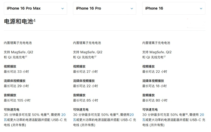 湖北苹果手机维修分享 iPhone 16 目前实测充电峰值功率不超过 39W 