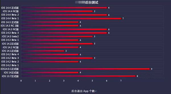 湖北苹果手机维修分享iOS14.5beta1续航怎么样 