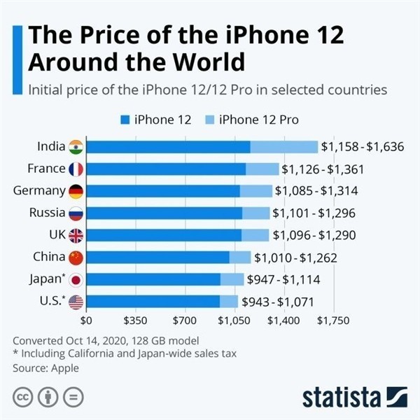湖北苹果手机维修分享哪个购买iPhone 12/12 Pro更便宜 