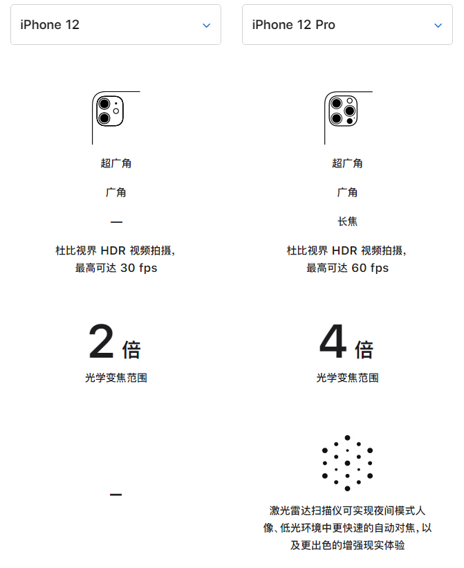 湖北苹果手机维修分享苹果 iPhone 12 与 iPhone 12 Pro 选哪款 